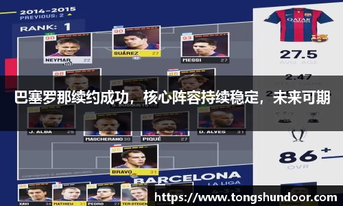 巴塞罗那续约成功，核心阵容持续稳定，未来可期